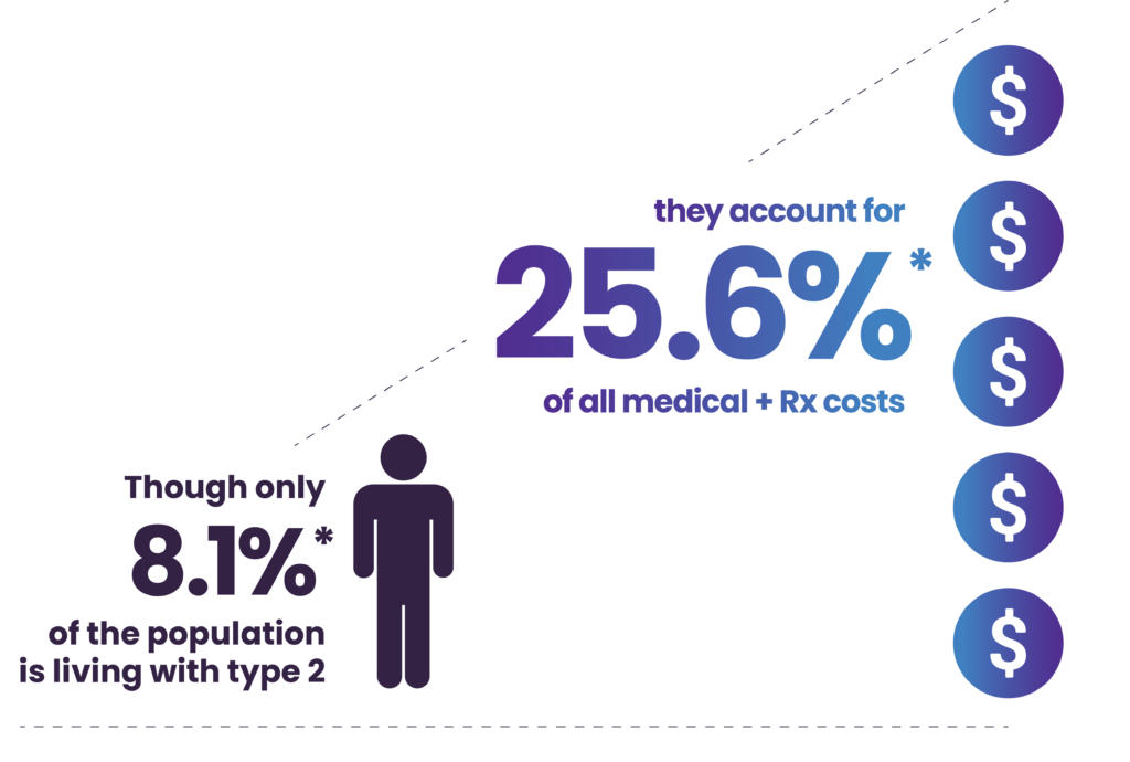 medical cost inforgraphic
