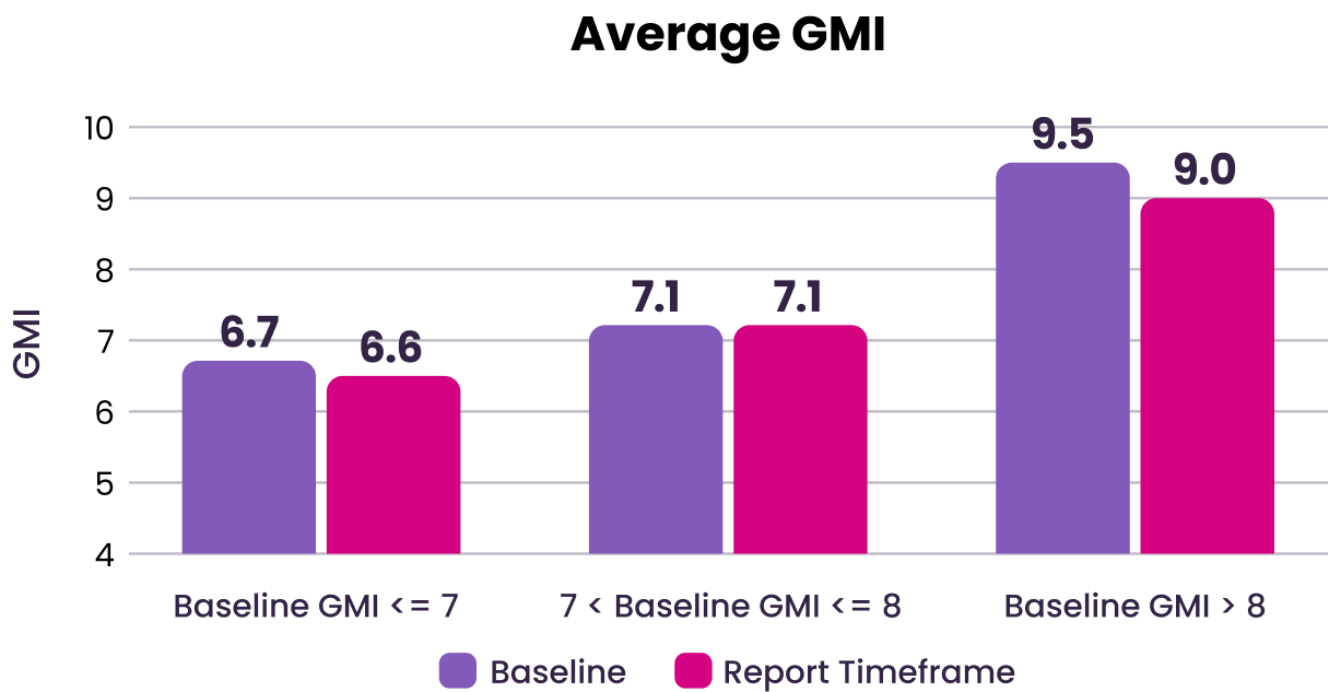 graph-insights